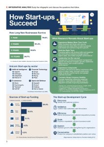 Business Communication – Discussing Marketplace Trends: Book 1 Unit 1 – Page 3 from Business Communication - Discussing Marketplace Trends - Book 1